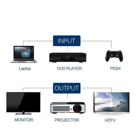 HDMI a HDMI 2.0 4K