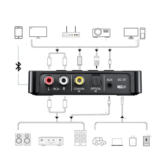 Nuevo producto Receptor Bluetooth NFC 5.0